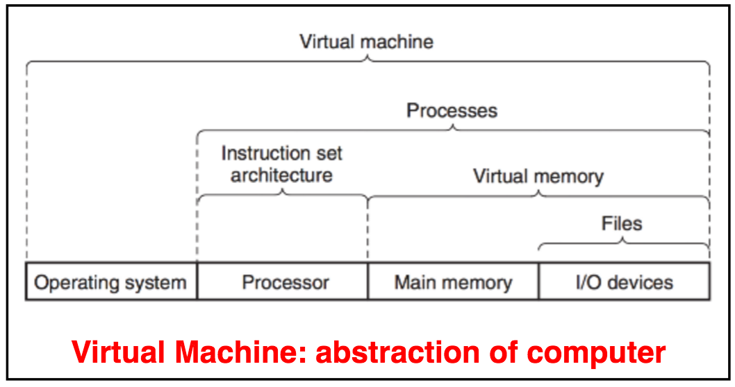 Virtual Machine.png